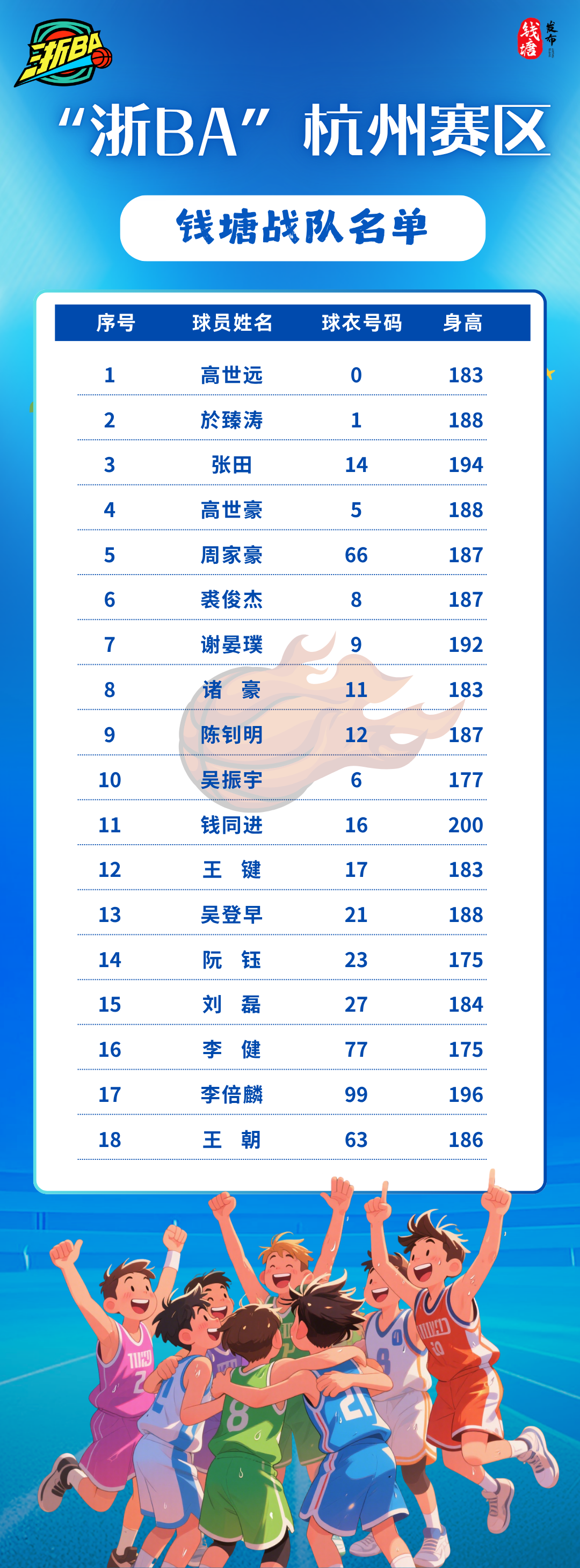 开云体育平台入口集结日浙江稠州调整名单以备法甲，篮板制胜环节打磨，目标明确，临场指挥获称赞的简单介绍